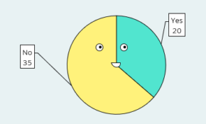 Happy pie chart