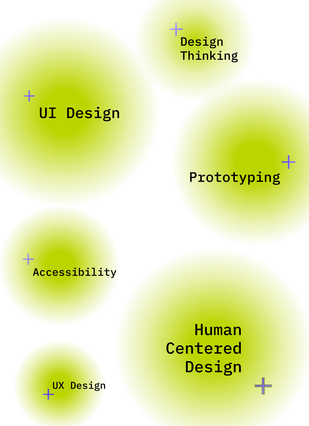 A stylized list of things you can learn in Experience Design: Design Thinking, UI Design, Prototyping, Accessibility, Human Centered Design, UX Design